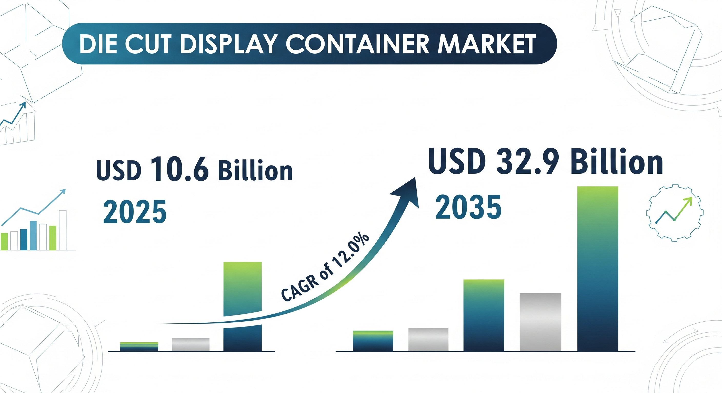 Die Cut Display Container Market