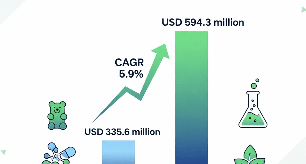 Ectoin Gummies Market