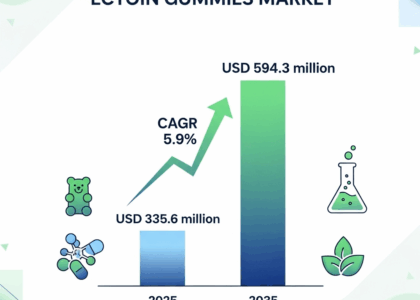 Ectoin Gummies Market