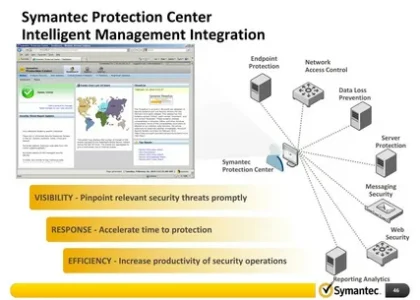 Endpoint Protection Platform Market