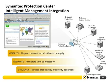 Endpoint Protection Platform Market