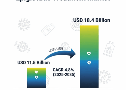 Epiglottitis Treatment Market