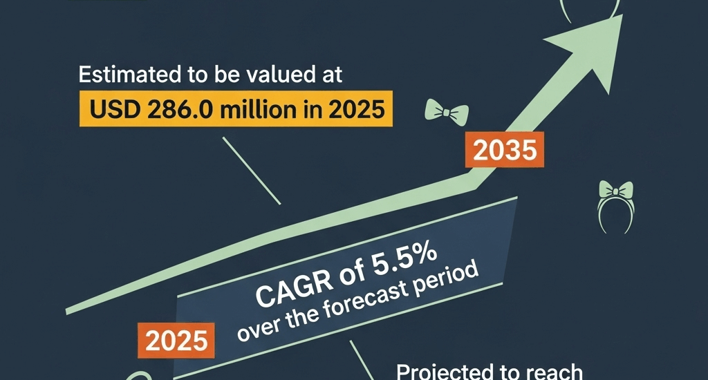 Face and Ear Bows Market