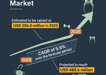 Face and Ear Bows Market