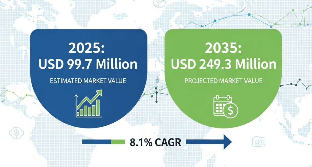 Food Allergy Immunotherapy Market
