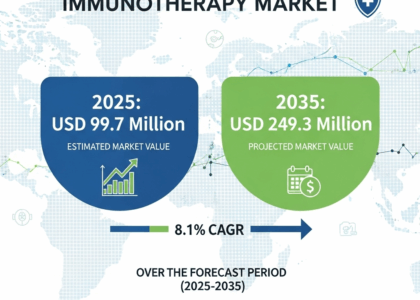 Food Allergy Immunotherapy Market