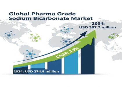 Pharma Grade Sodium Bicarbonate Market
