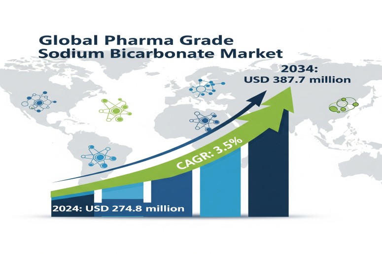 Pharma Grade Sodium Bicarbonate Market