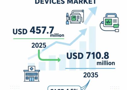 Glaucoma Therapeutics Market