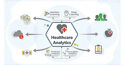 Healthcare Analytics Market