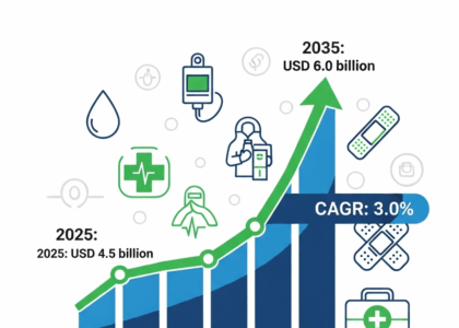Hemorrhage Control System Market