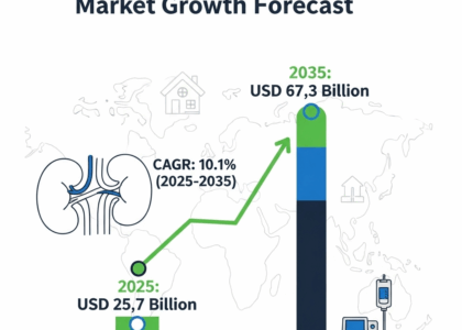 Home Dialysis Systems Market