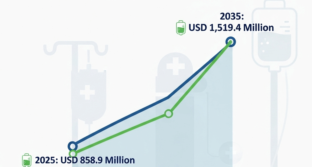 IV Infusion Gravity Bags Market