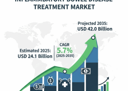 Inflammatory Bowel Disease Treatment Market