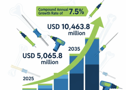 Intraosseous Infusion Devices Market