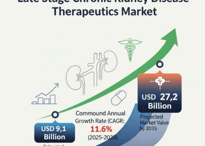Late Stage Chronic Kidney Disease Therapeutics Market