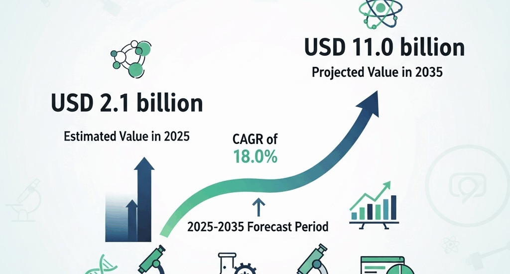 Life Science Multichannel Campaign Management Market
