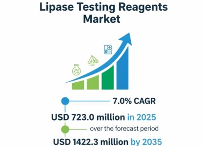 Lipase Testing Reagents Market