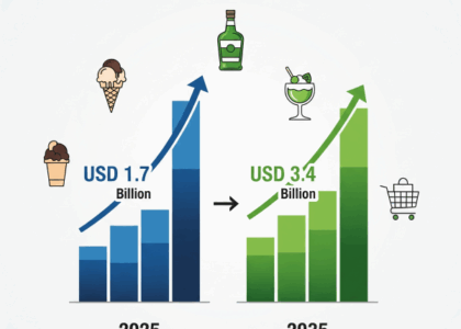 Liquor Flavored Ice Cream Market