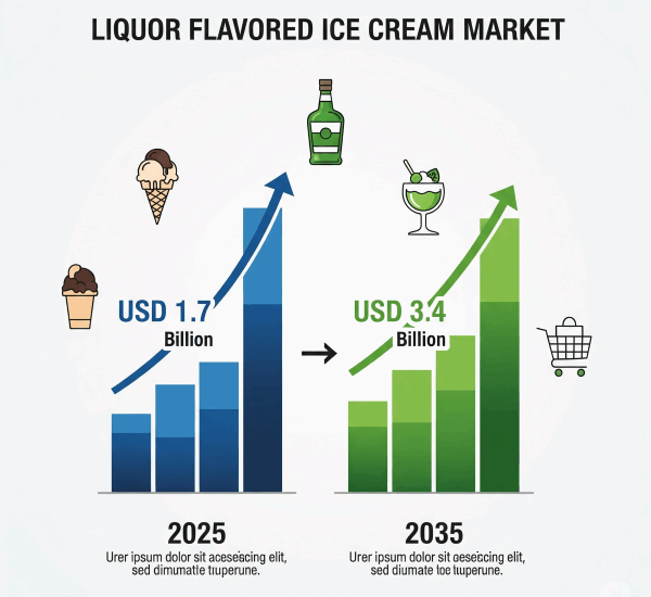Liquor Flavored Ice Cream Market