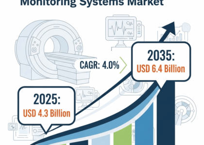 MRI Compatible Patient Monitoring Systems Market