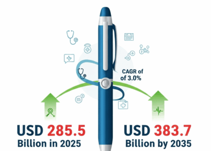 Medical Penlights Market