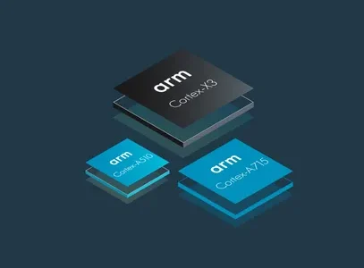 Mobile Chipset Market