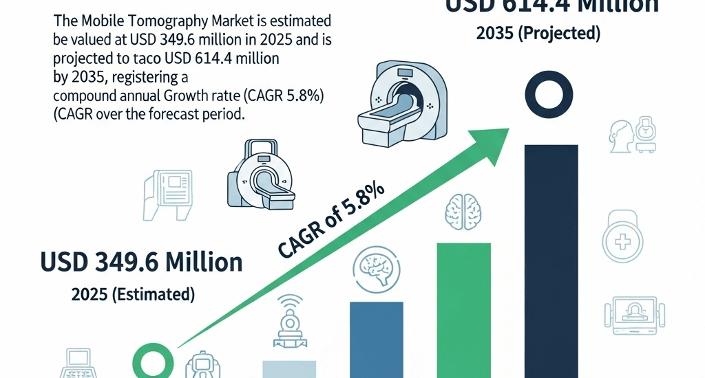 Mobile Tomography Market