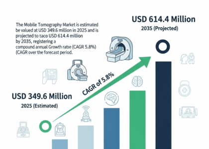 Mobile Tomography Market