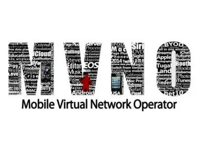 Mobile Virtual Network Operator (MVNO) Market
