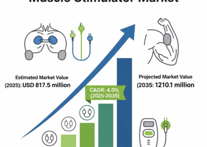 Muscle Stimulator Market