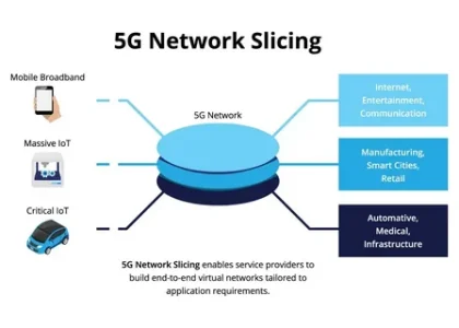 Network Slicing Market