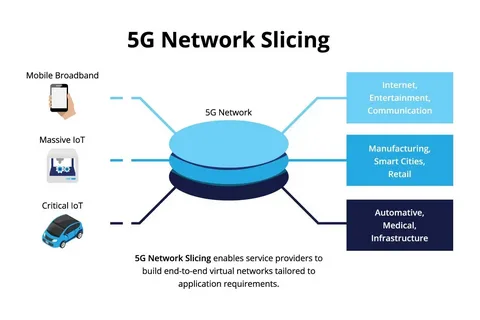 Network Slicing Market