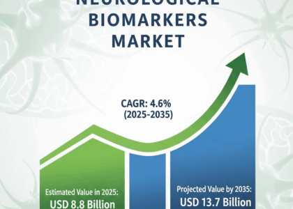 Neurological Biomarkers Market