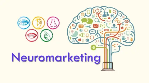 Neuromarketing Solutions Market