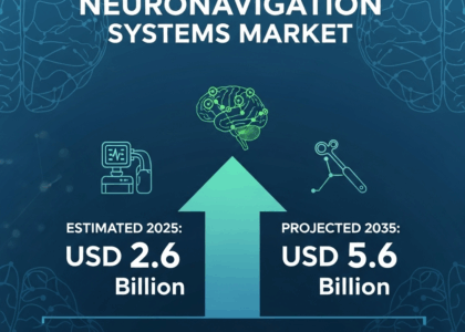Neuronavigation Systems Market