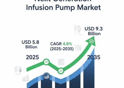 Next Generation Infusion Pump Market
