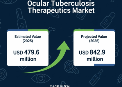 Ocular Tuberculosis Therapeutics Market