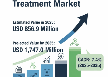 Opioid Use Disorder Treatment Market