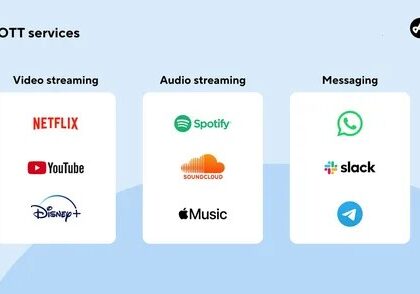 Over the Top (OTT) Services Market
