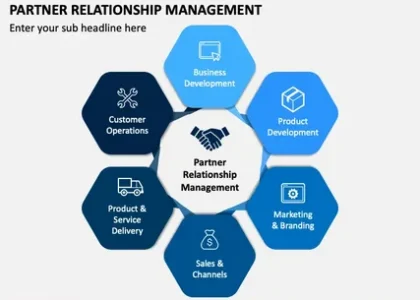 Partner Relationship Management (PRM) Market