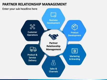 Partner Relationship Management (PRM) Market