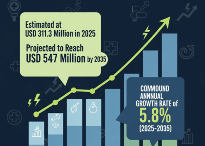 Percutaneous Electrical Nerve Stimulators Market