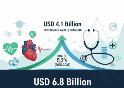 Pericarditis Treatment Market