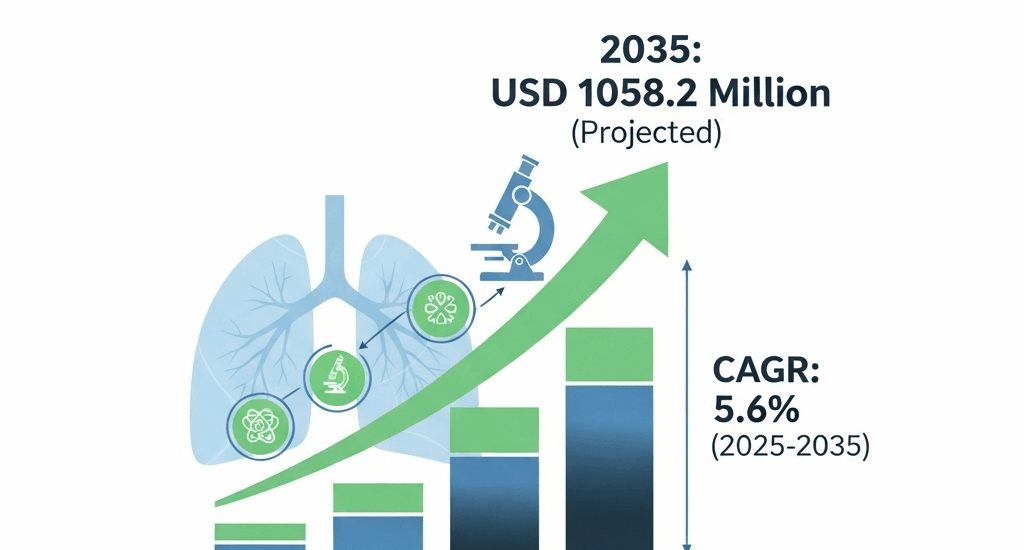 Pneumonia Diagnostics Market
