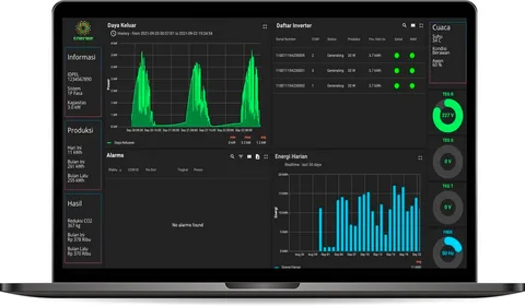 Real-Time Store Monitoring Platform Market