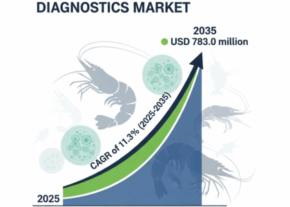 Shrimps Disease Diagnostics Market