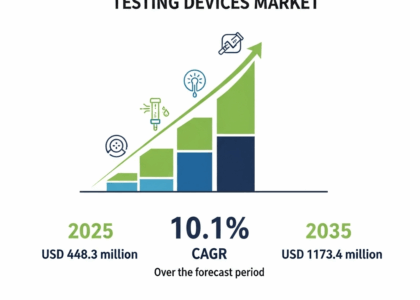Skin Perfusion Pressure Testing Devices Market