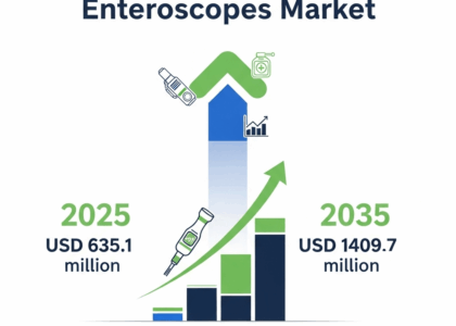 Small Bowel Enteroscopes Market