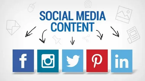 Social Media Content Creation Market